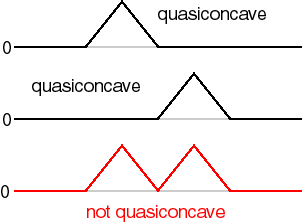 osborne tutorial math Exercises for 3.4 economic Mathematical theory: on methods